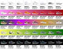 Air Max History Chart