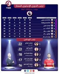 ويحتل فريق مانشستر سيتي حاليا. Na5kde3y Eflpm