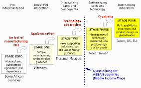 This is a somewhat higher rate than both the average for the previous decade and the world bank's projection. Http Www Grips Ac Jp Vietnam Koarchives Doc Ep32 Adb Hq Mit Pdf