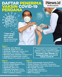 We'll ask some questions to determine when you are eligible to receive a vaccination. Selain Nakes Ini Yang Bakal Disuntik Vaksin Covid 19 Perdana Di Majalengka Bagian 1