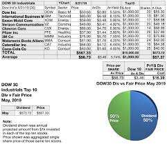 dow dogs digging listing the top stocks by yield and net