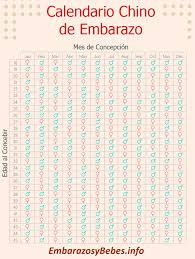 Calendario Chino De Embarazo 2022 Fiable Saber El Sexo Del Bebe