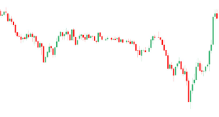 Chart Types Tradersclub24