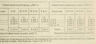 Totals for gold and silver holdings including the ratio percent of gold versus silver will be calculated. Pdf Rp 568 The Freezing Point Of Iridium By Semantic Scholar