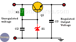 One little problem experienced with zener diode based regulator circuits is that the zener sometimes generate electrical noise on the supply rail while making attempts to regulate the input voltage. Transistor Zener Voltage Regulator Circuit Electronics Area