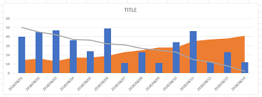 How To Combine More Than Three Types Of Charts In One Chart