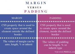 We did not find results for: Difference Between Margin And Padding Stack Overflow