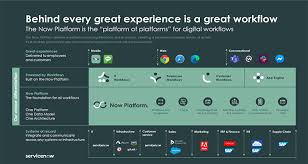 Your organization needs a license to $products to use this application. Servicenow Itsm For Government Carahsoft