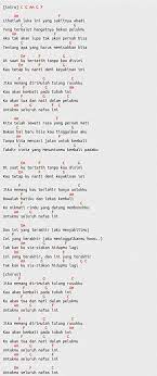 Kau akan kembali pada tubuh ini. Lirik Dan Chord Lagu Last Child Seluruh Nafas Ini
