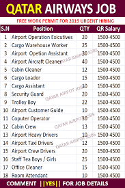 Check spelling or type a new query. Airport Operations Officer Qatar Airways Career 2021