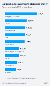 Spieltag der europameisterschaft 2020 in der gruppe e zwischen polen und der slowakei. So Tickt Die Visegrad Gruppe Europa Dw 07 02 2019