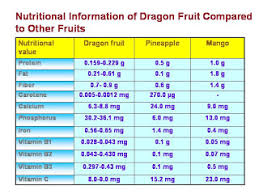 Fresh Fruit Nutritional Value Of Fresh Fruit