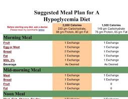 Hypoglycemia Meal Plan Hypoglycemia Diet Hypoglycemia Hypoglycemic Diet