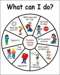 Here are some samples of what's included in the free printable zones download. Guidance School Psychologist Zones Of Regulation Resources Identifying And Coping With Different