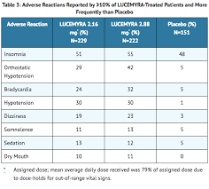 Image result for Lofexidine