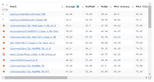 Hugging Face自然語言處理的強大助力醫療對話模型入門指南- 浚鸿 ...