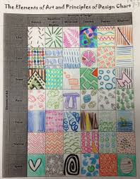 So With This It Begins Elementos Del Arte Arte Y Diseno Dibujos