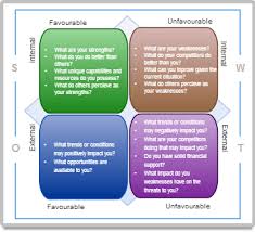 Diagram Examples Drawn Using Creately Creately Diagram Example Draw