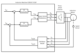 However, vehicle reliability issues have prevented Creating A Desktop Electric Motor Dynamometer System With Ti S C2000 Support Package And Model Based Design Matlab Simulink