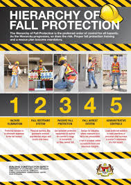 Both of those contain a specific requirement that a body belt shall be worn and a lanyard attached to the boom or basket when working from an aerial lift. Manohardhass Dayalan Environment Health And Safety Manager Kelington Group Berhad Linkedin