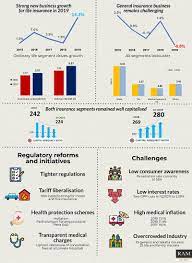 Life insurance, medical cards, critical illness, car, personal accident, travel insurance #1 financial comparison site in malaysia. Insurance Sector To Stand Firm Against Covid 19 Repercussions