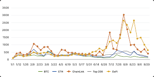 Why do bitcoins have value? According To Coinmarketcap Defi Edition Coinmarketcap