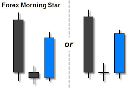 Trading The Morning Star Candlestick Pattern Fx Day Job