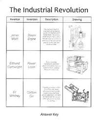 Pin On The Industrial Revolution