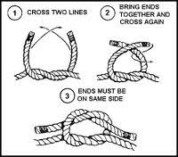 Avoid wrapping more than twice or you will end up with a lopsided knot. Tying The Square Knot Scouthelper