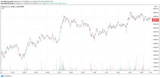 Essentially, volume underscores how many people are buying and selling the coin. Why Is Bloomberg Predicting A Bitcoin Price At 400k In 2021 Manager Mind