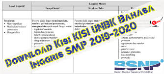 Kisi Kisi Unbk Bahasa Inggris Smp 2019 2020 Info Pendidikan Terbaru