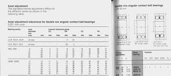 17 see larger image skf bearing tolerance chart