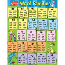 Eu 837464 Dr Seuss Content Word Families Poster In Language Arts Word Families Kindergarten Word Families Phonics Words
