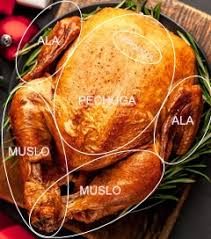 Como veis no es necesario añadir aceite para cocinarlo porque el magret se cocina en su propia grasa, pero sí hay que seguir los pasos que os cuento a continuación. Como Cortar Facilmente El Pavo En Navidad La Noticia