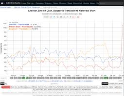 Welcome to reddit, the front page of the internet. Bitcoin Cash Mining Reddit Ethereum Bitcoin Price Chart Spettos Bar E Grill
