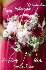 If you're looking for flowers with a gorgeous hue and lively feeling, try various pink flowers. Shades Of Pink Bridesmaid Bouquet Breakdown Fiftyflowers