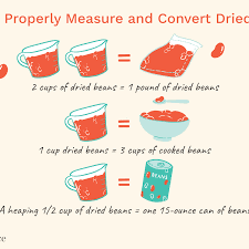 Using Dried Beans Conversions And Measurements