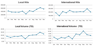 The name of the tv1 changed into rangkaianpertama in 1969 which used until 1978. Challenges And Approach Towards Ip Based And User Generated Content In Malaysia 22nd Jamco Online International Symposium