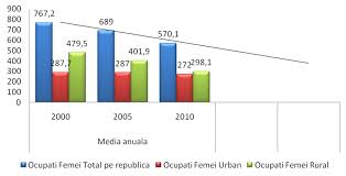Institutul european pentru egalitatea de șanse între femei și bărbați (ieeg). Http Www Viitorul Org Files Monitor 20social10 20gen 0 Pdf