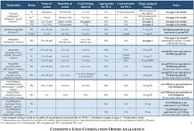 musc opioid analgesic comparison chart pdf free download