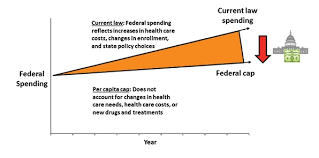 Obamacare Vs Trumpcare In 10 Charts