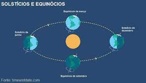 Sua data de ocorrência é por volta do dia 21 de junho no hemisfério sul e 22 de dezembro no hemisfério norte. O Que E Solsticio