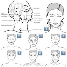 Penjagaan kulit muka yang optimum bermula dengan pemilihan pencuci muka yang sesuai dengan kulit anda. Kalau Nak Nampak Sentiasa Awet Muda Rajin Rajinlah Urut Wajah Tapi Mesti Tahu Cara Yang Betul Hijabista