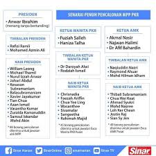 United states afghanistan albania algeria american samoa andorra angola anguilla antigua and barbuda argentina armenia aruba australia austria azerbaijan the bahamas bahrain bangladesh. Angkatan Muda Keadilan Kadamaian Posts Facebook