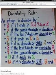 Anchor Chart For Divisibility Rules Math Notebooks