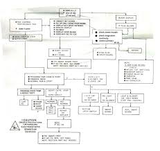 Microwave Oven Fuse Replacement A Common Flow Chart For