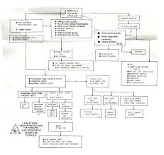 microwave oven fuse replacement a common flow chart for