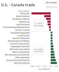 How to invest in nafta. Nafta Look Product By Product To See Which Industries Are Targets