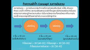 1.gpsc vs ea ประเด็น battery 2.gpsc ขาย grp ให้ ptt 66 à¸à¸²à¸£à¸§ à¹à¸à¸£à¸²à¸°à¸« à¸à¸à¸à¸²à¸£à¹à¸ à¸ à¸à¸­à¸à¸ 1 à¸ à¸ à¸à¸à¸²à¸à¸ à¸­à¸à¸§ à¹à¸à¸£à¸²à¸°à¸« à¸à¸à¸à¸²à¸£à¹à¸ à¸ Youtube