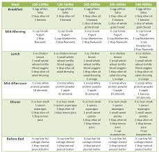 Healthy Diet Chart In Hindi Tips For Diabetics With High